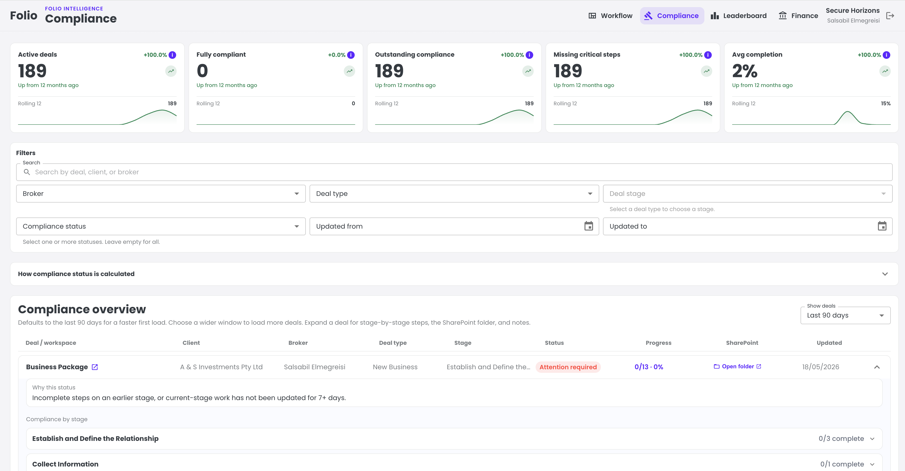 FolioIntel compliance dashboard