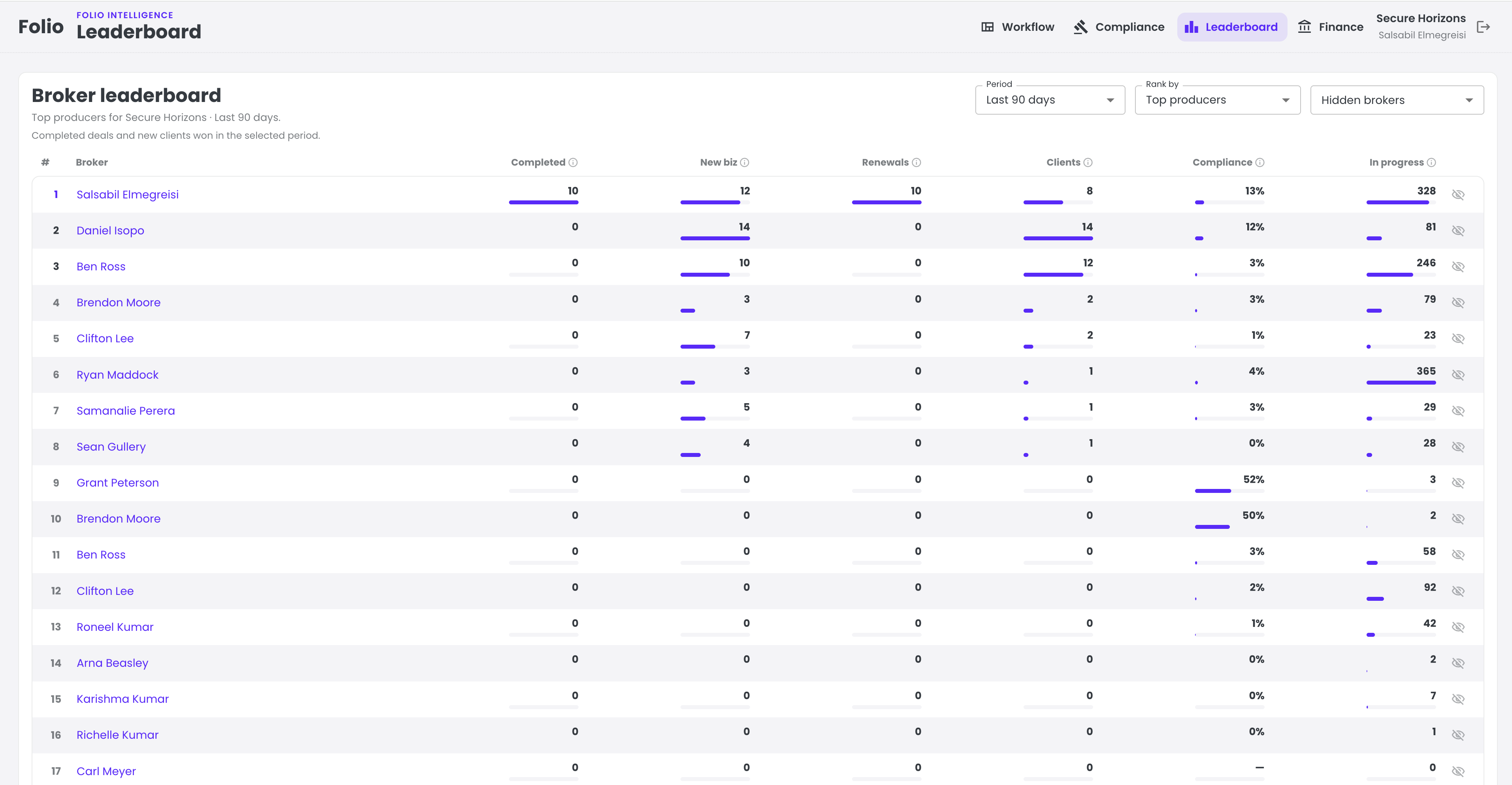 FolioIntel leaderboard dashboard