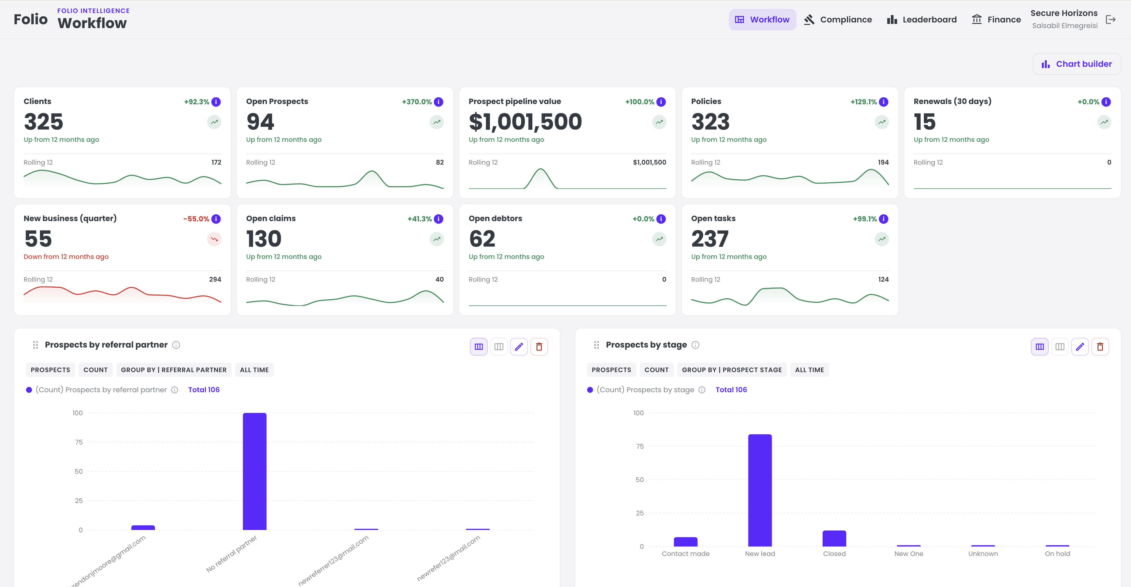 FolioIntel Workflow dashboard using demonstration data